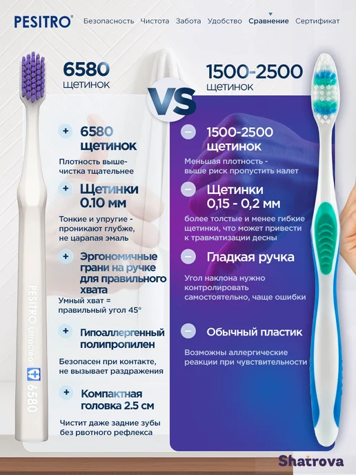 Pesitro Зубная щетка мягкая 6580 набор 2 шт, 2 шт, фото 6