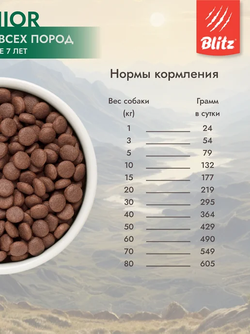 Сухой корм BLITZ Старше для собак, взрослые, пожилые, 1,8 кг, фото 5