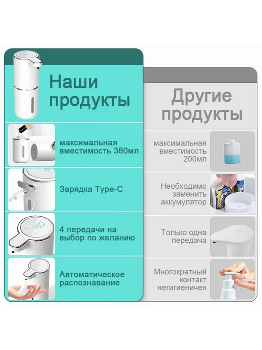 Сенсорный диспенсер для мыла 380 мл 1 шт, 380 мл, 1 шт, фото 3
