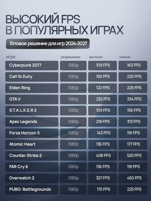 Игровой ПК Intel i7-14700F RTX 5060Ti 32 GB SSD 960 GB, 32 ГБ, 960 ГБ, фото 2