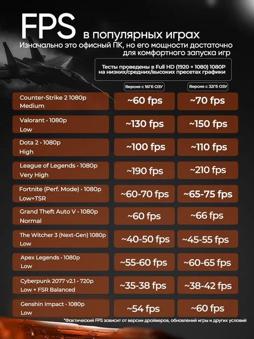 Apextore Компьютер Ryzen 5 5600g 16 GB RAM 480 GB SSD, 5,6 кг, 16 ГБ, фото 3