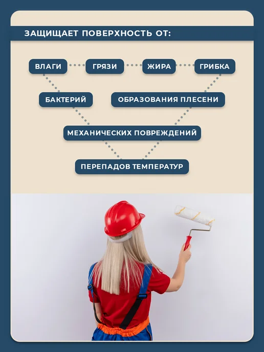 SYIFAT Лак акриловый матовый влагостойкий для стен и мебели, белый, фото 3